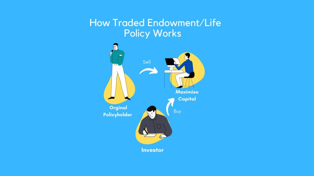 Traded Endowment Plan